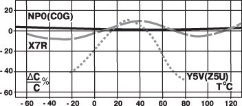    0805, X7R: 25 ,   15 . . 1