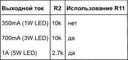  RP255BM.   (LED) (620 ) . 3